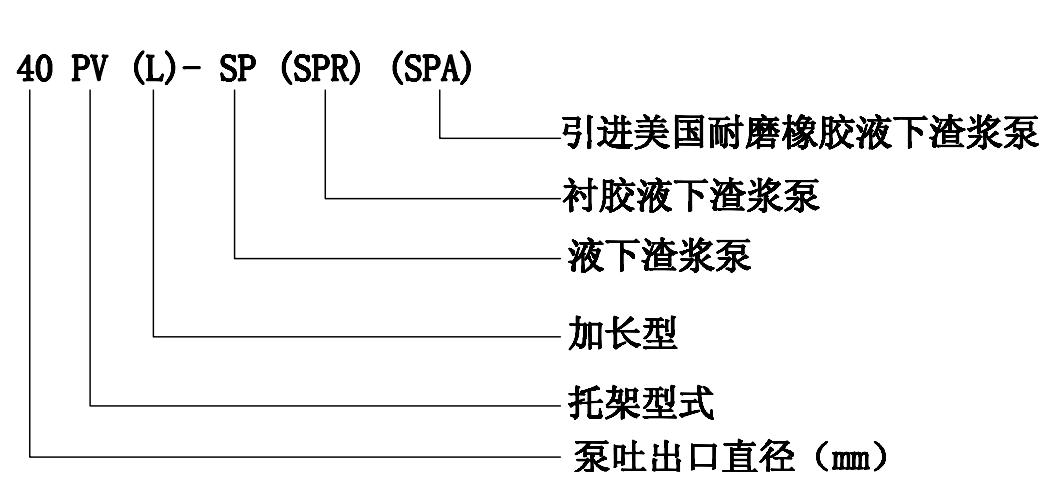 SPR液下渣漿泵