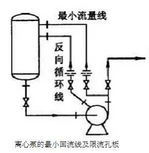 離心泵示意圖