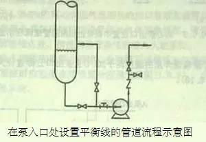 離心泵示意圖