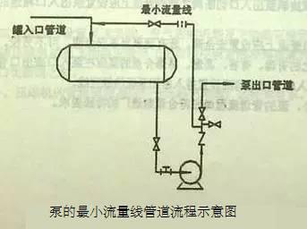 離心泵示意圖