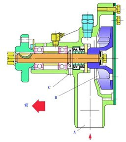 水泵的典型構(gòu)造